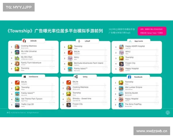模拟手游攻略 模拟手游攻略